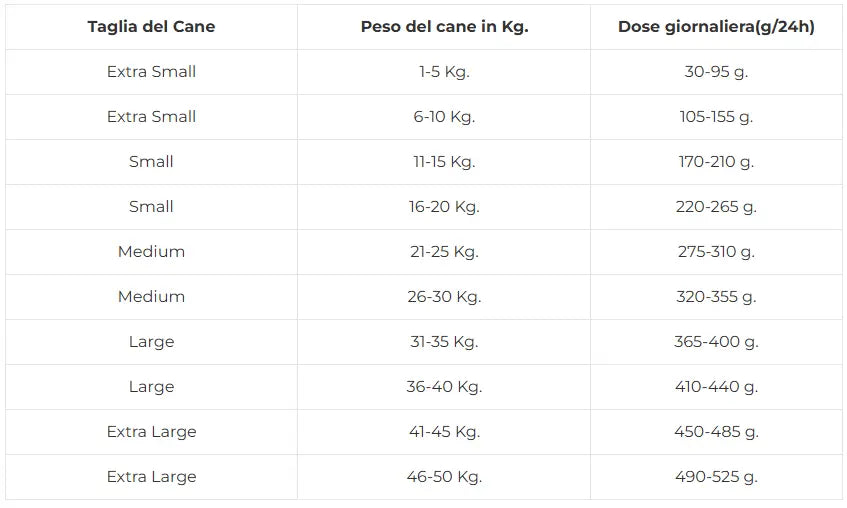 Fish4Dogs Superior Senior Fish4Dogs