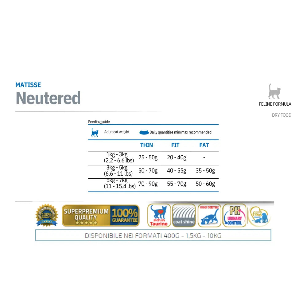 Matisse neutered Farmina