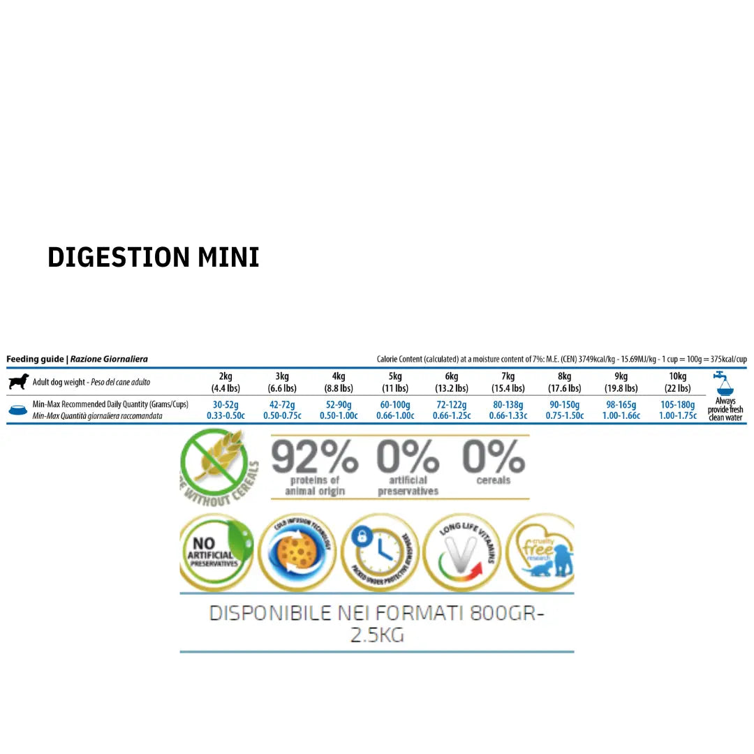 N&D Quinoa Digestion Agnello, Finocchio, Menta & Carciofi Farmina