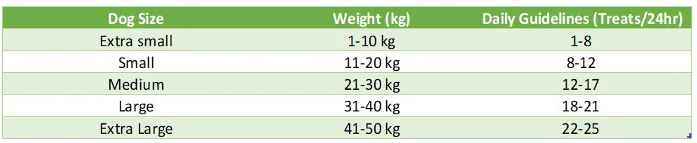 Fish4Dogs Dental Sea Jerky Fish Tiddlers 115g Fish4Dogs