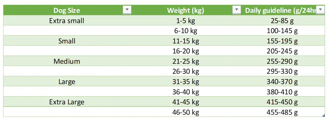 Fish4Dogs Finest Adult White Fish With Potato (Medium-Large Kibble) Fish4Dogs