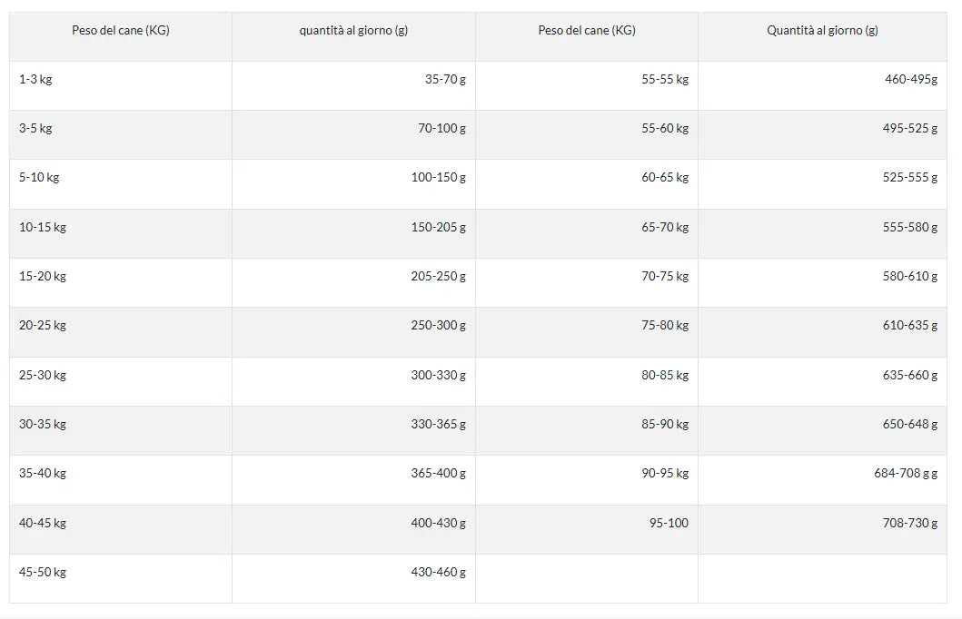 Fish4Dogs Superior Adult Fish4Dogs