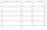 Fish4Dogs Superior Adult Fish4Dogs