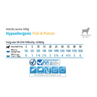 Umido vet life cane hypoallergenic pesce e patate Farmina